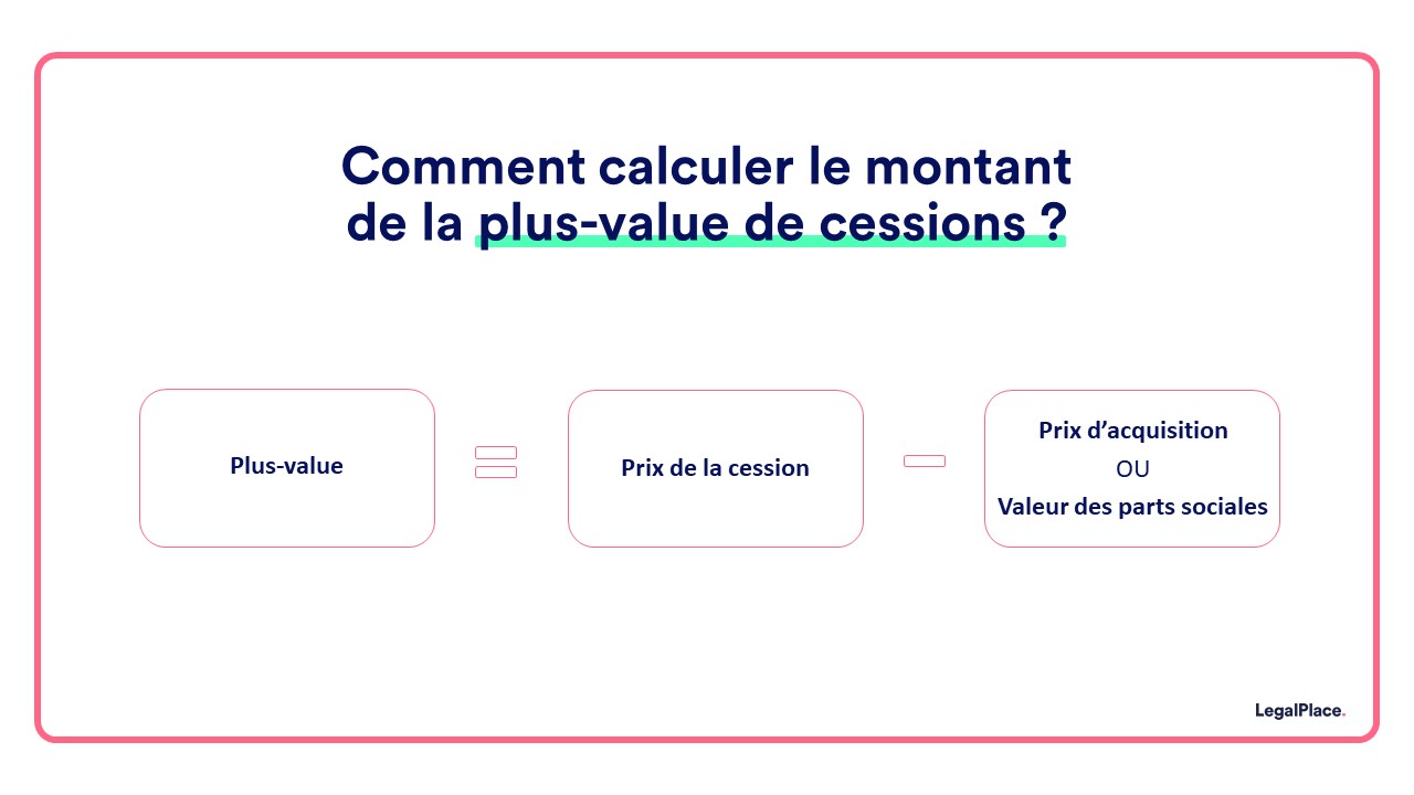 Quel est le régime fiscal des cessions de parts de SCI ?