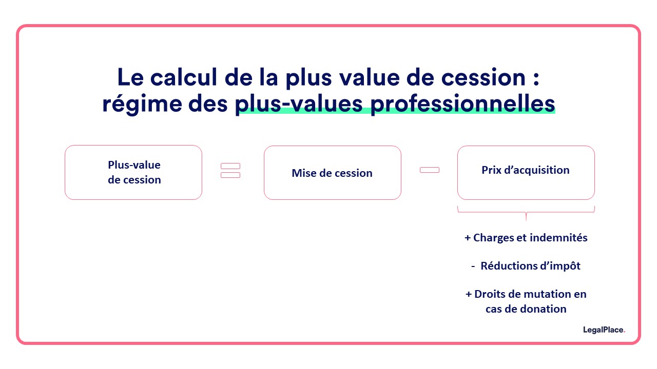 Quel est le régime fiscal des cessions de parts de SCI ?