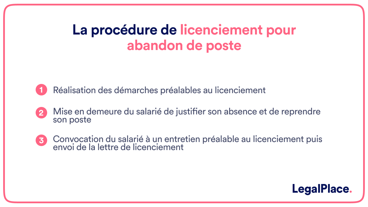 La procédure de licenciement pour abandon de poste 