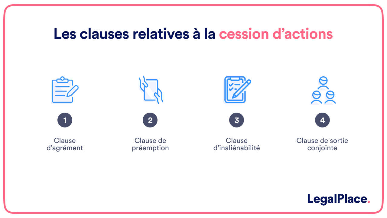 Les clauses relatives à la cession d'actions