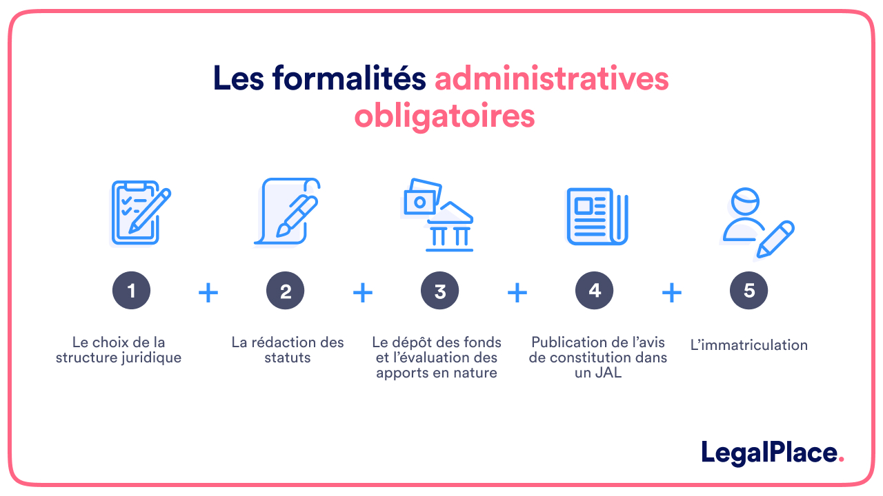 Les formalités administratives obligatoires