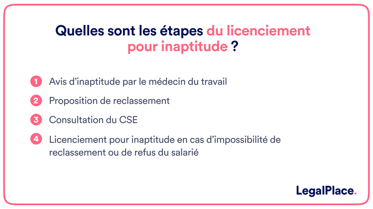 Quelles sont les étapes du licenciement pour inaptitude _