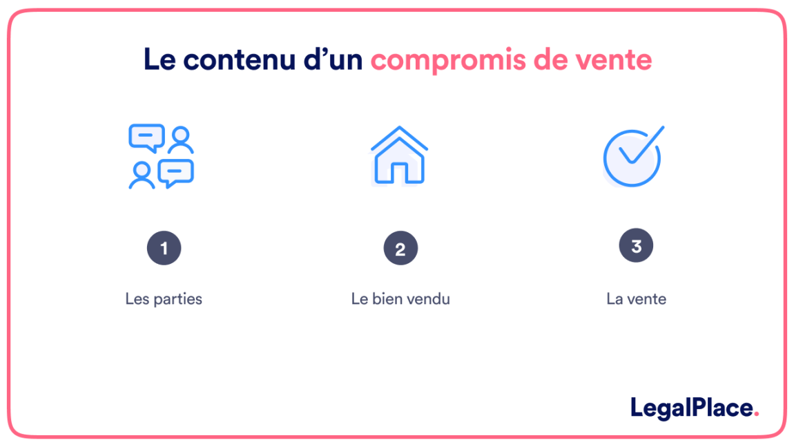 Le compromis de vente : tout ce qu'il faut savoir (2025)