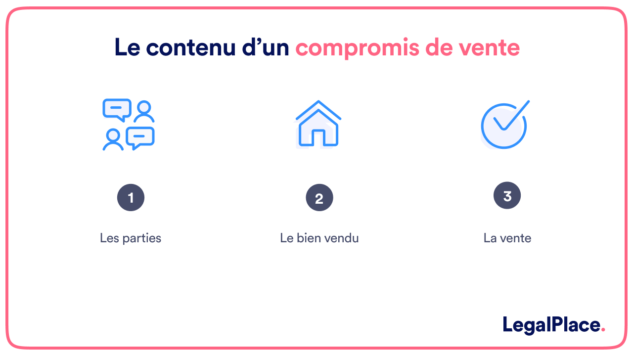 Le contenu d'un compromis de vente