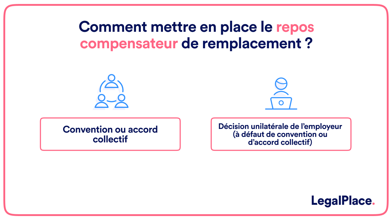 Comment mettre en place le repos compensateur de remplacement ?