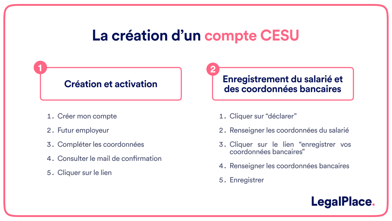 Contrat de travail CESU : est-ce obligatoire ?