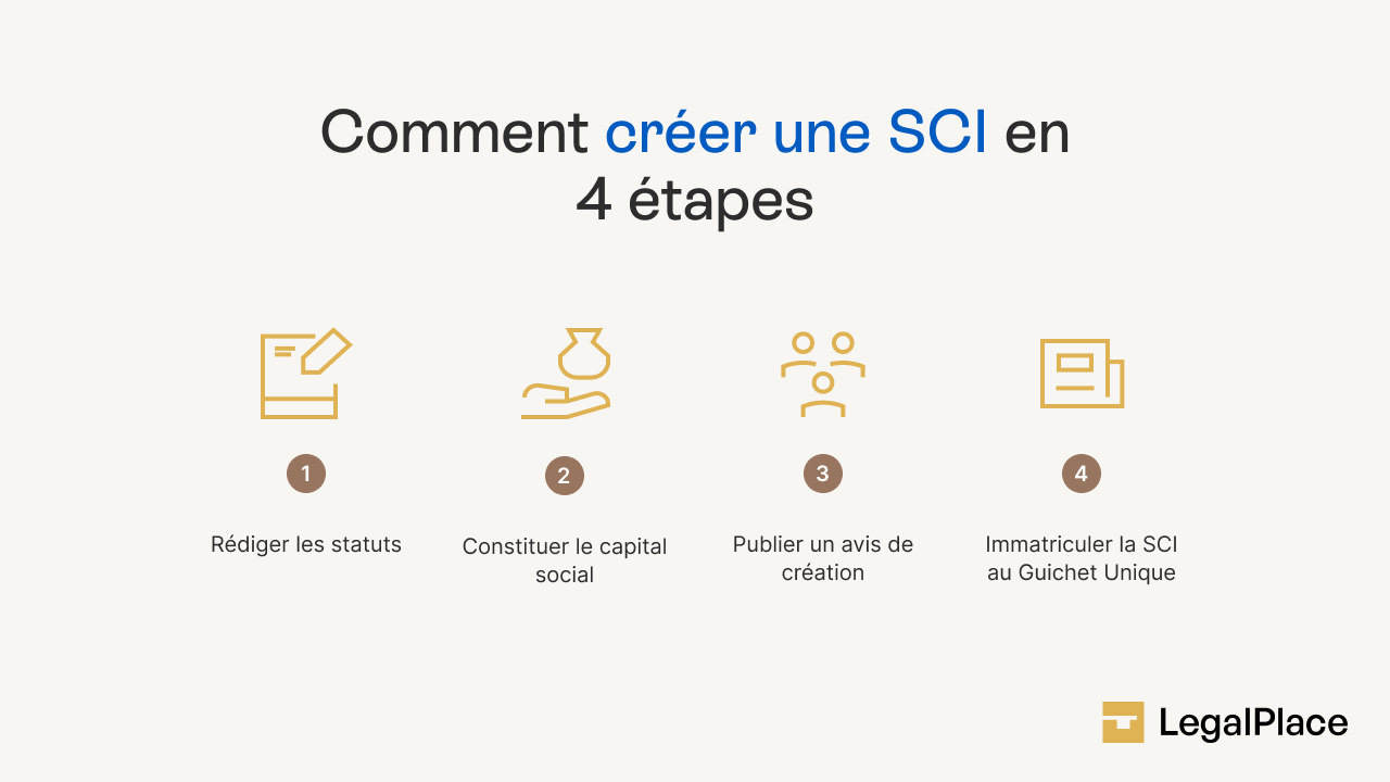 Comment créer une SCI en 4 étapes