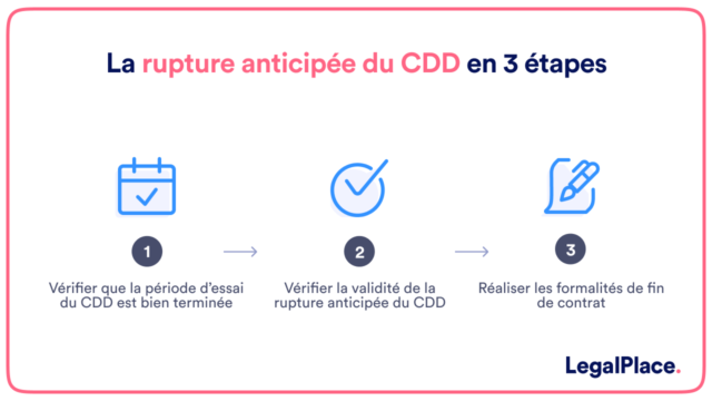 Rupture Anticipée Cdd à L'initiative De L'employeur Indemnité