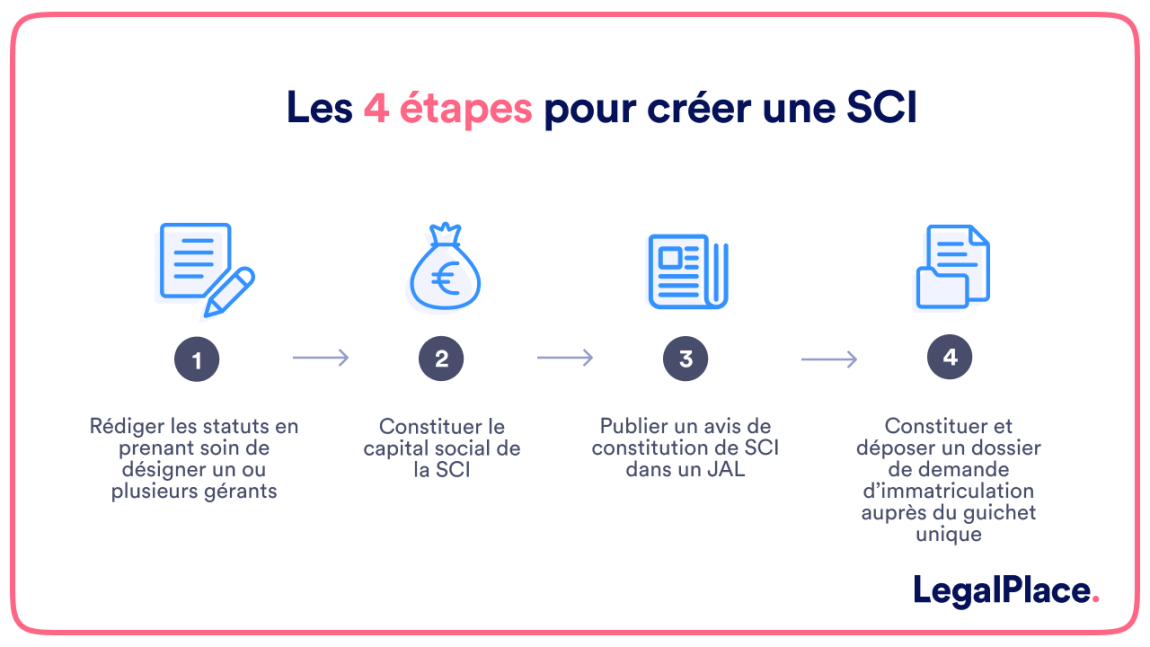 La SCI Soci t Civile Immobili re Le Bon Plan 2025 la-sci-soci-t-civile-immobili-re-le-bon-plan-2025