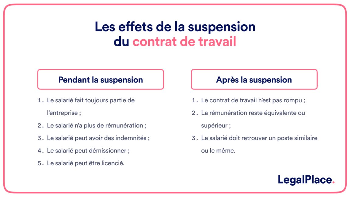 Suspension du contrat de travail : quelles implications