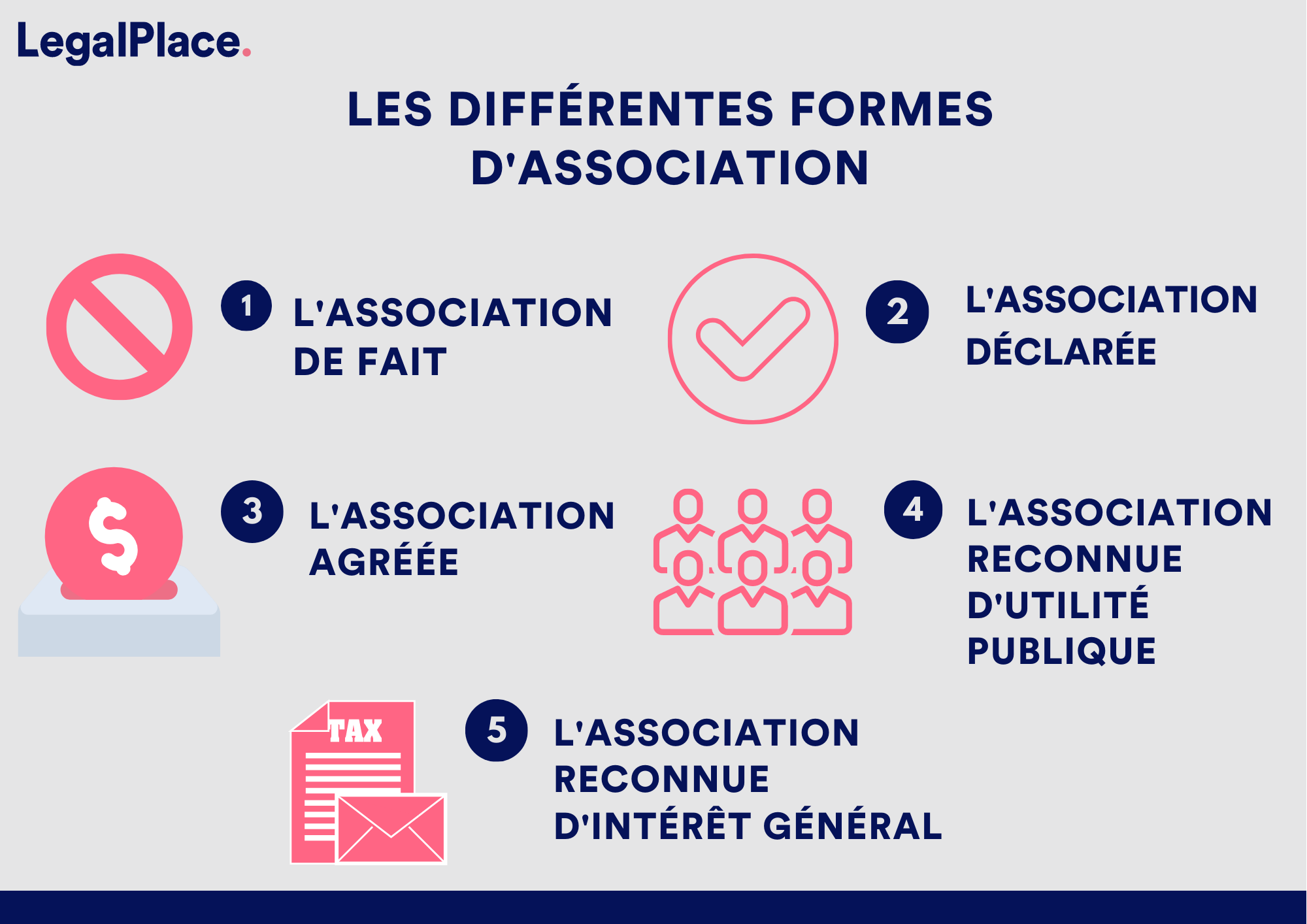 Quels sont les membres de l'association synthèse nationale