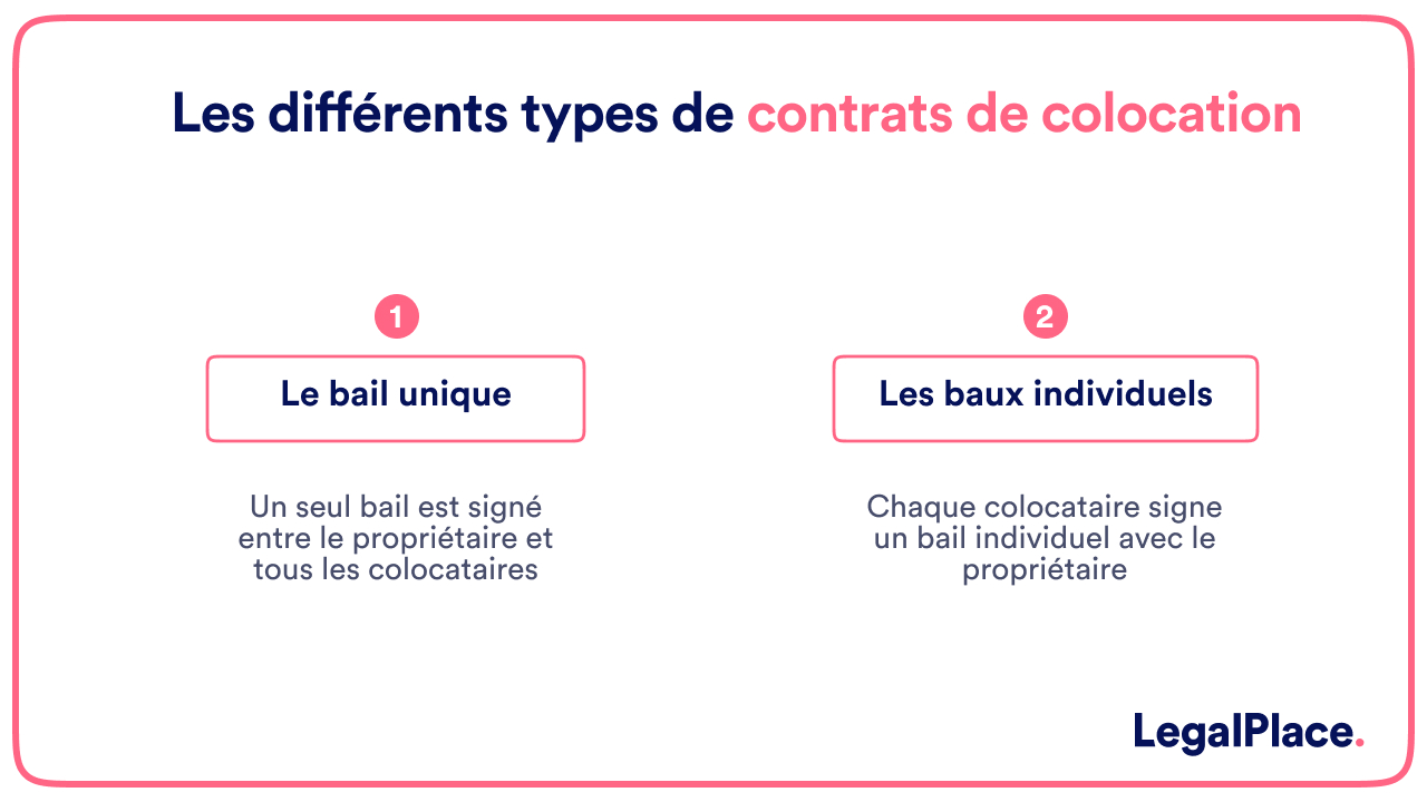 Les différents types de contrats de colocation