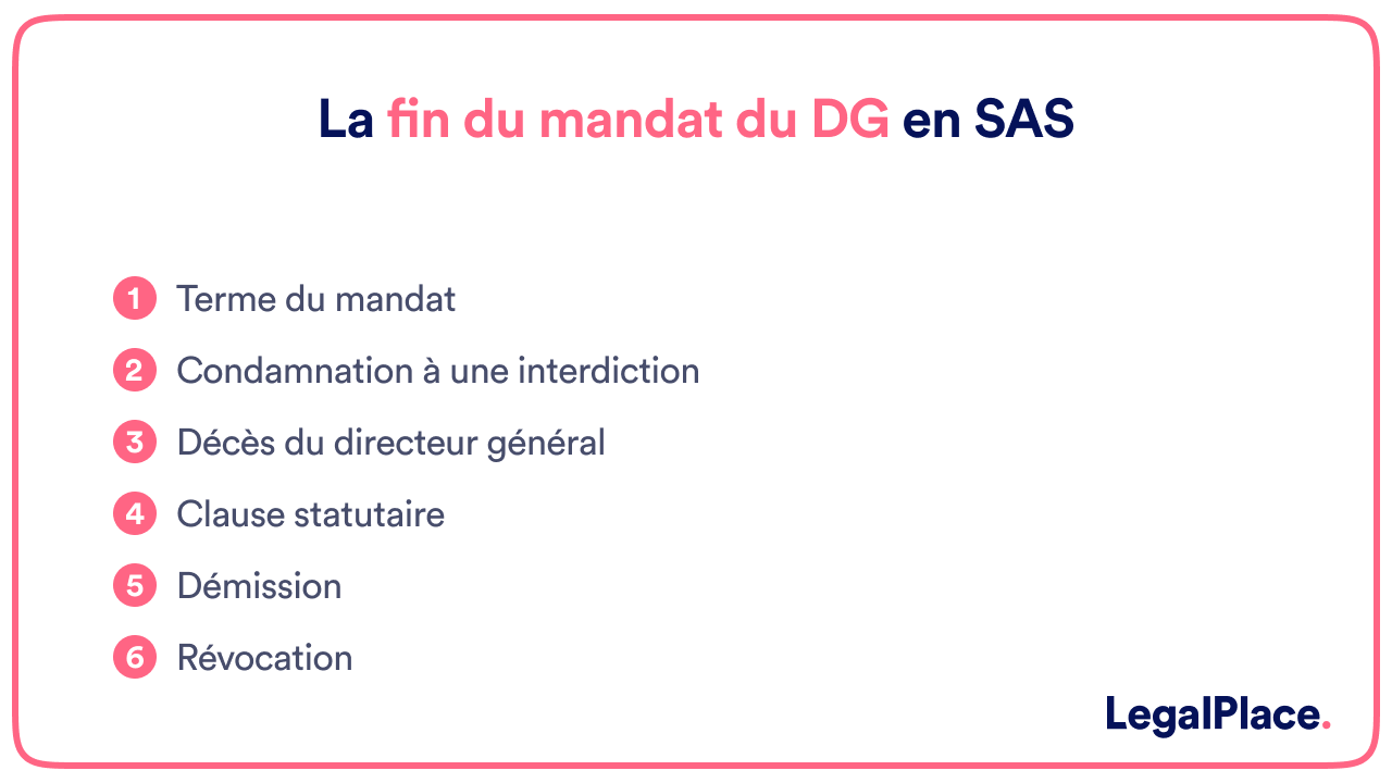 La fin du mandat du DG en SAS