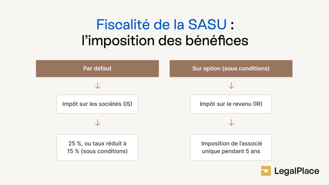 SASU : le guide complet pour créer et gérer sa société en 2026