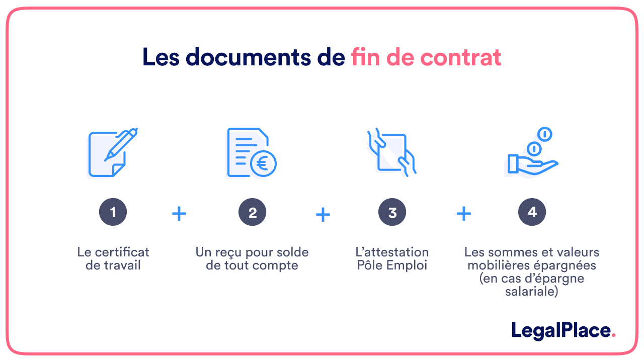 les document de fin de contrat