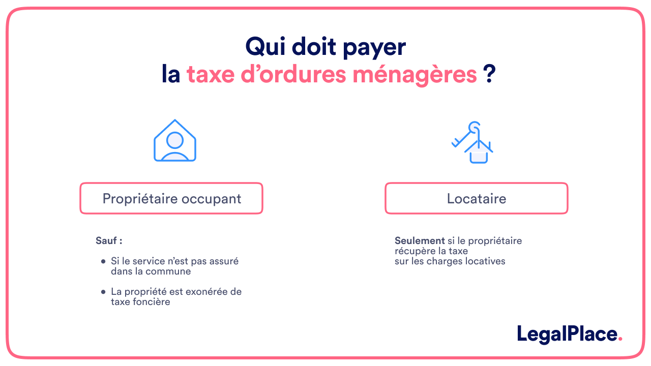 La collecte des déchets : tout comprendre - Le site de Tom