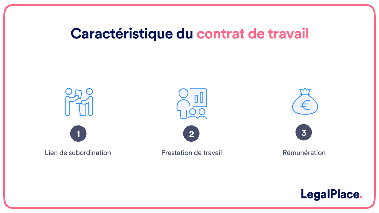 Caractéristique du contrat de travail