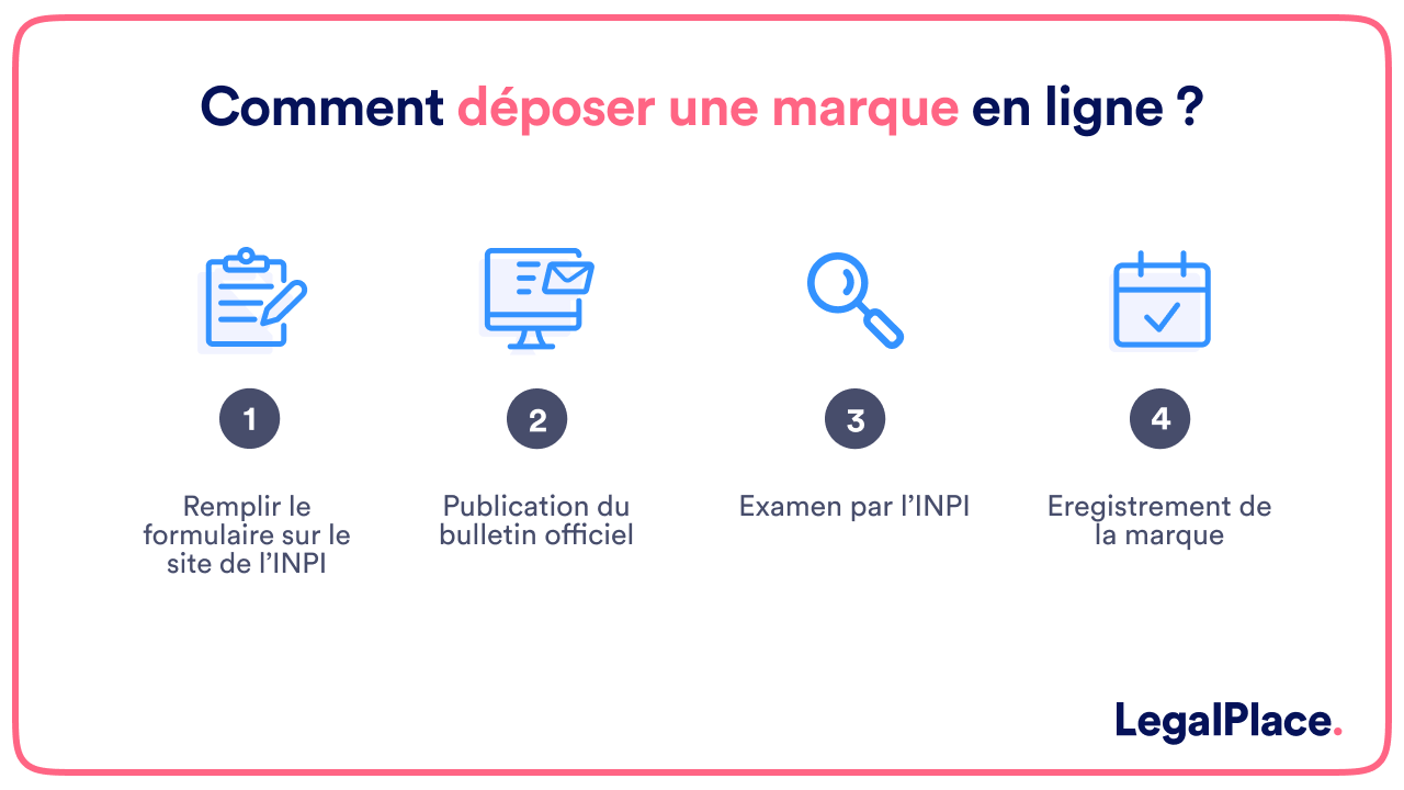 Comment déposer une marque en ligne ?