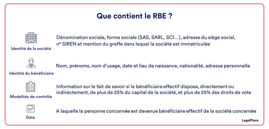 Registre Des B n ficiaires Effectifs Paris WDSS registre-des-b-n-ficiaires-effectifs-paris-wdss