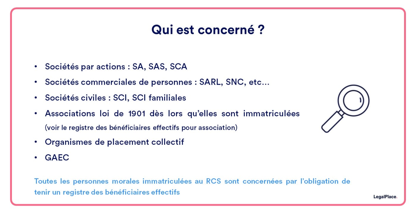 Qui est concerné par l’obligation de déclarer les bénéficiaires effectifs ?