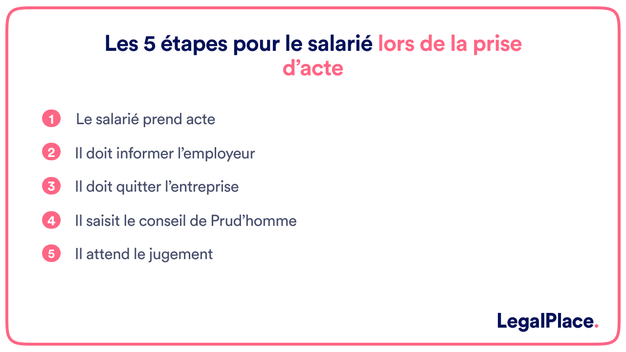 Les 5 étapes pour le salarié lors de la prise d'acte