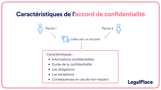 Accord de confidentialité (NDA) : définition et modèle