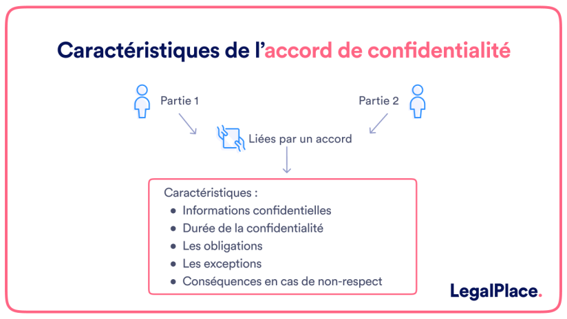 Accord De Confidentialit NDA D finition Et Mod le accord-de-confidentialit-nda-d-finition-et-mod-le