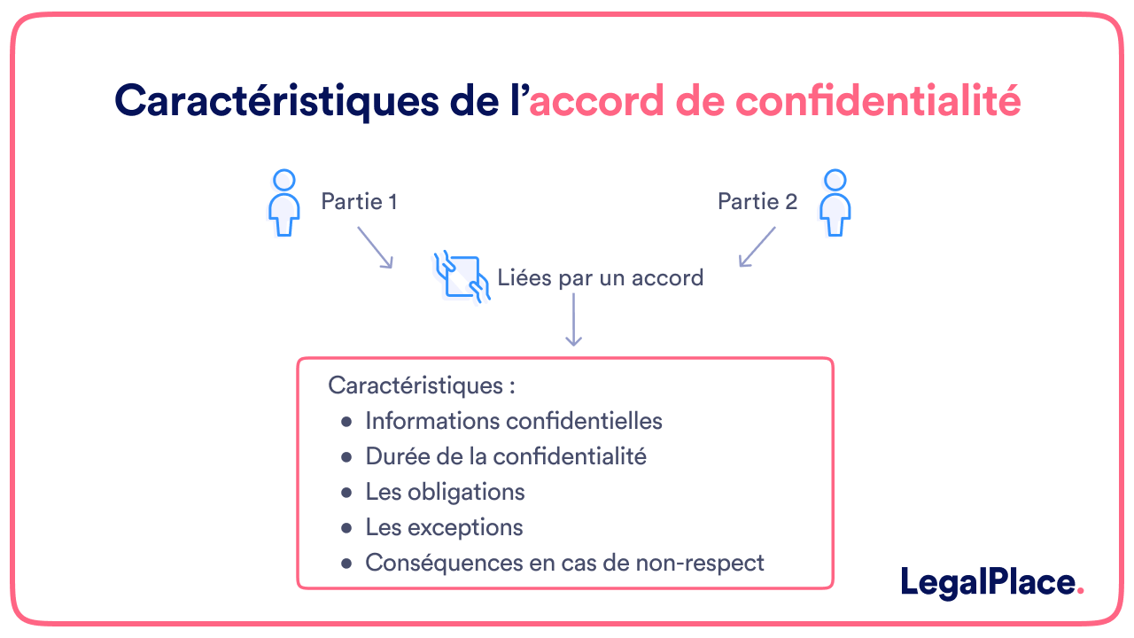 Caractéristiques de l'accord de confidentialité