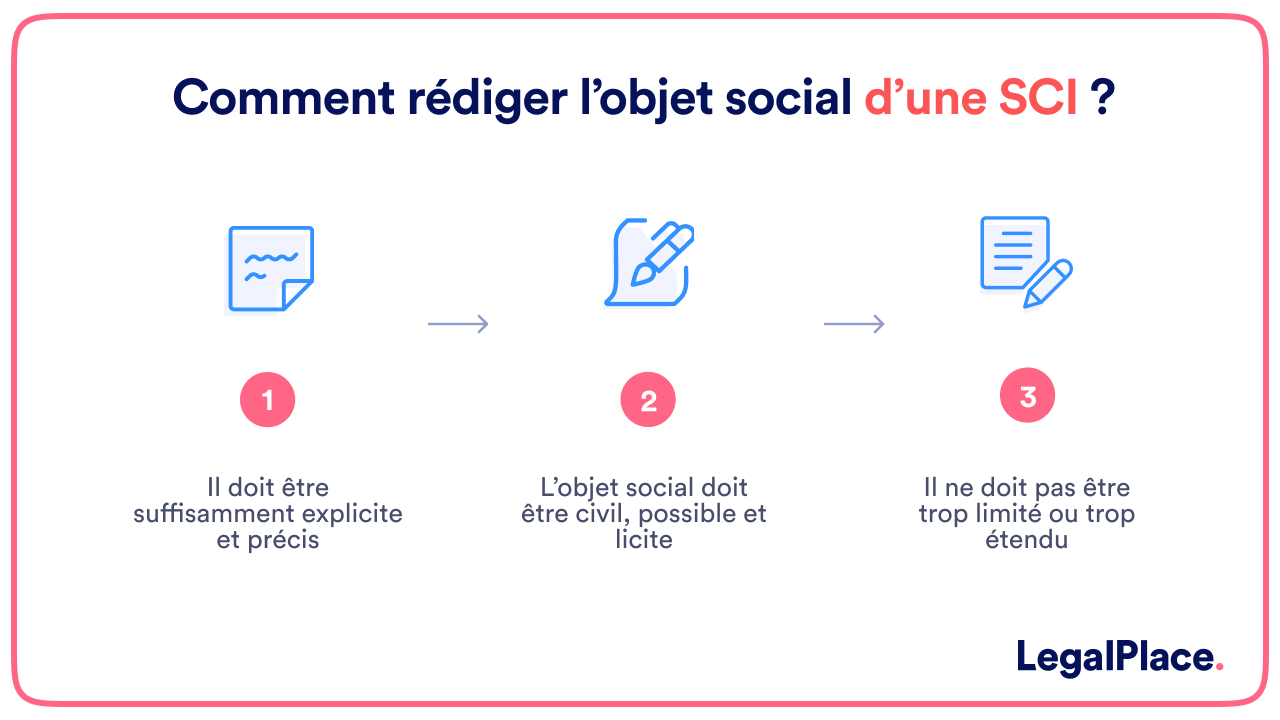 Comment rédiger l'objet social d'une SCI