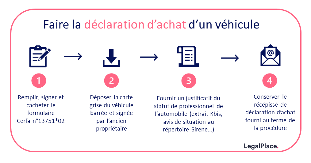 Faire la déclaration d'achat d'un véhicule