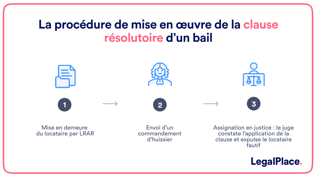 clause résolutoire bail habitation