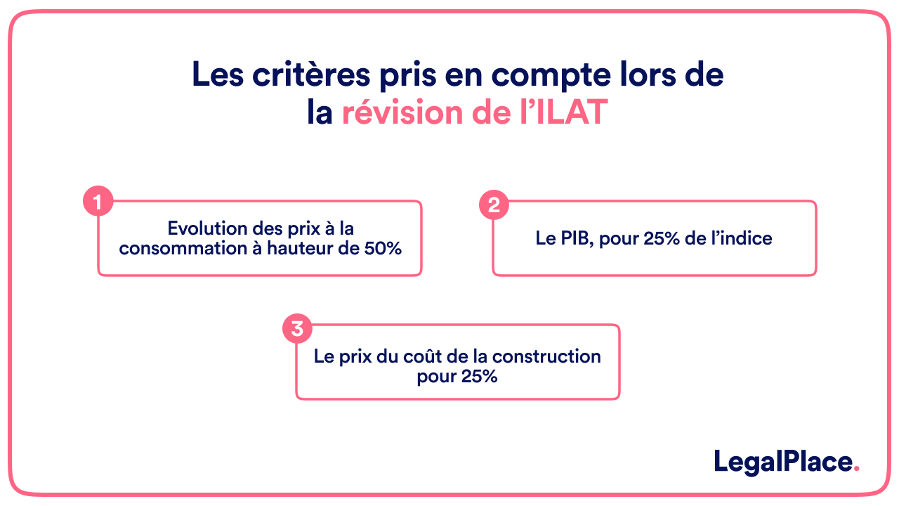 Les critères pris en compte lors de la révision de l'ILAT