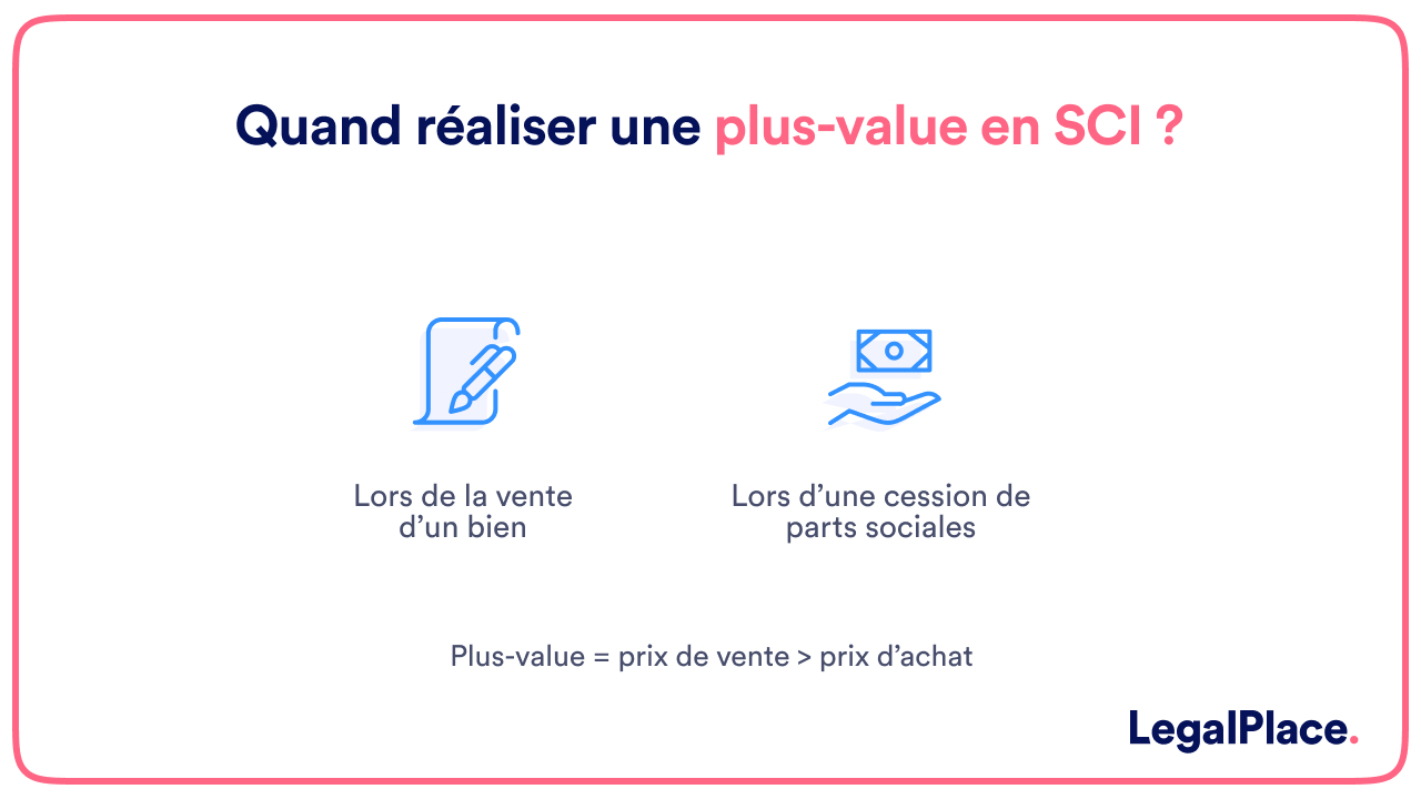 Quand réaliser une plus-value en SCI ?