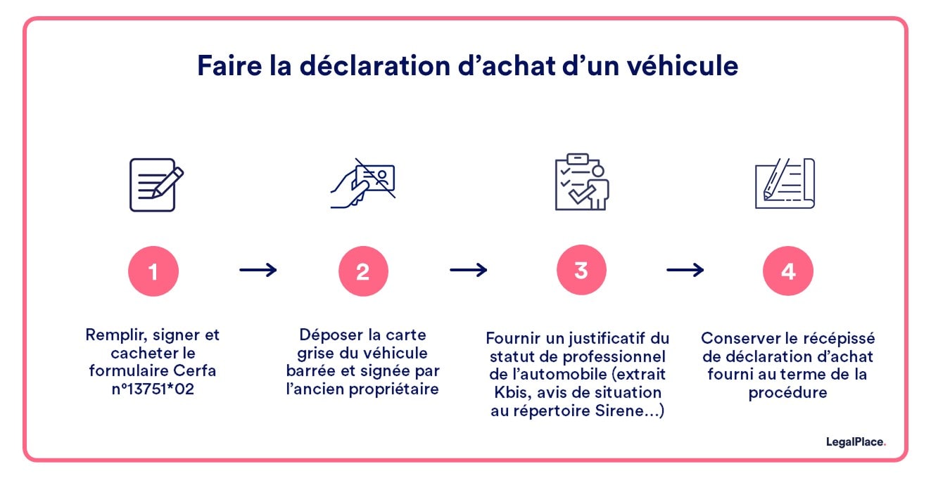 La déclaration d'achat d'un véhicule : détails et formulaire à télécharger