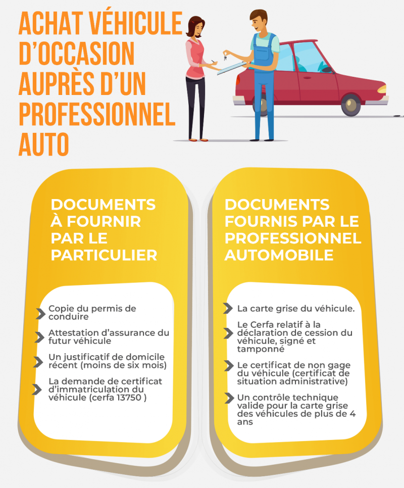 La déclaration d'achat d'un véhicule guide complet