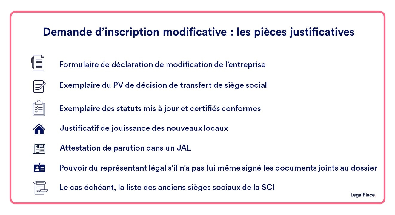 Les pièces justificatives requises pour transférer le siège social de la SCI