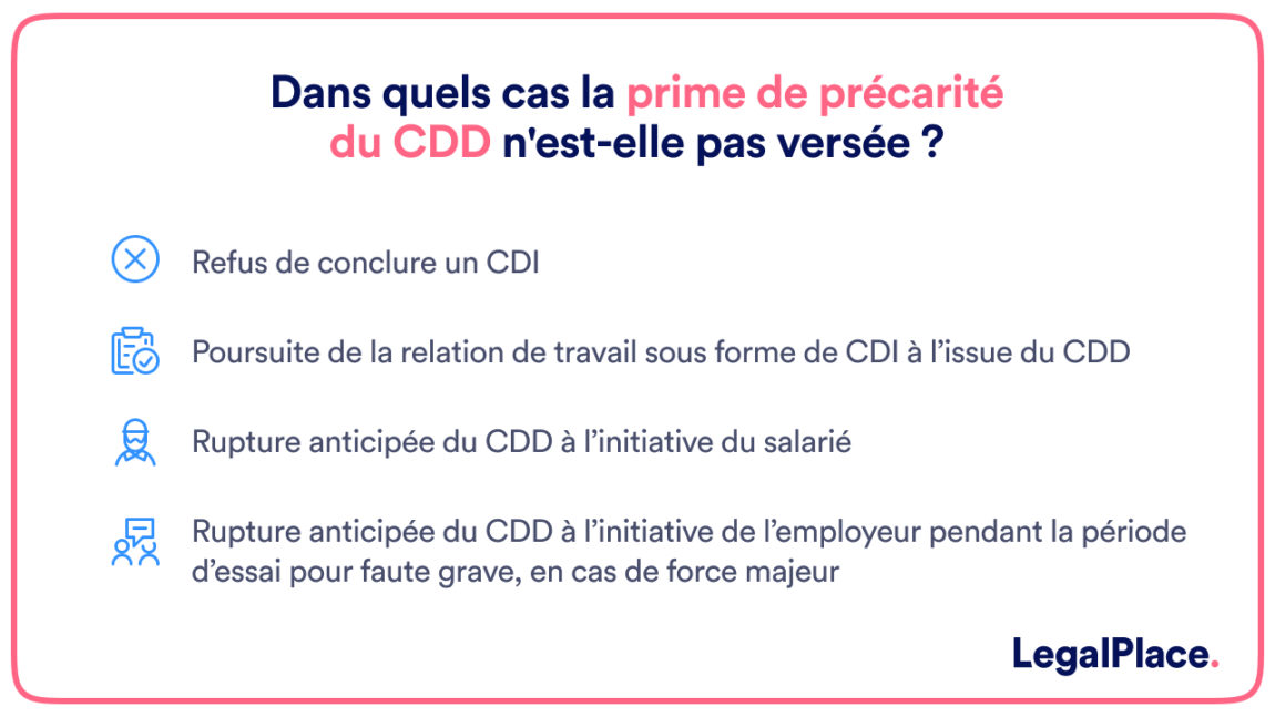 Cdi Et Prime De Précarité