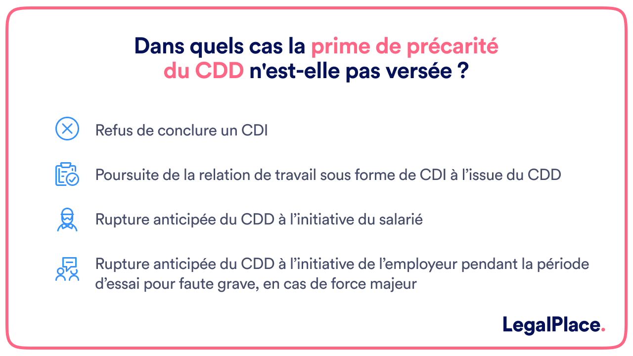 Dans quels cas la prime de précarité du CDD n'est-elle pas versée ?