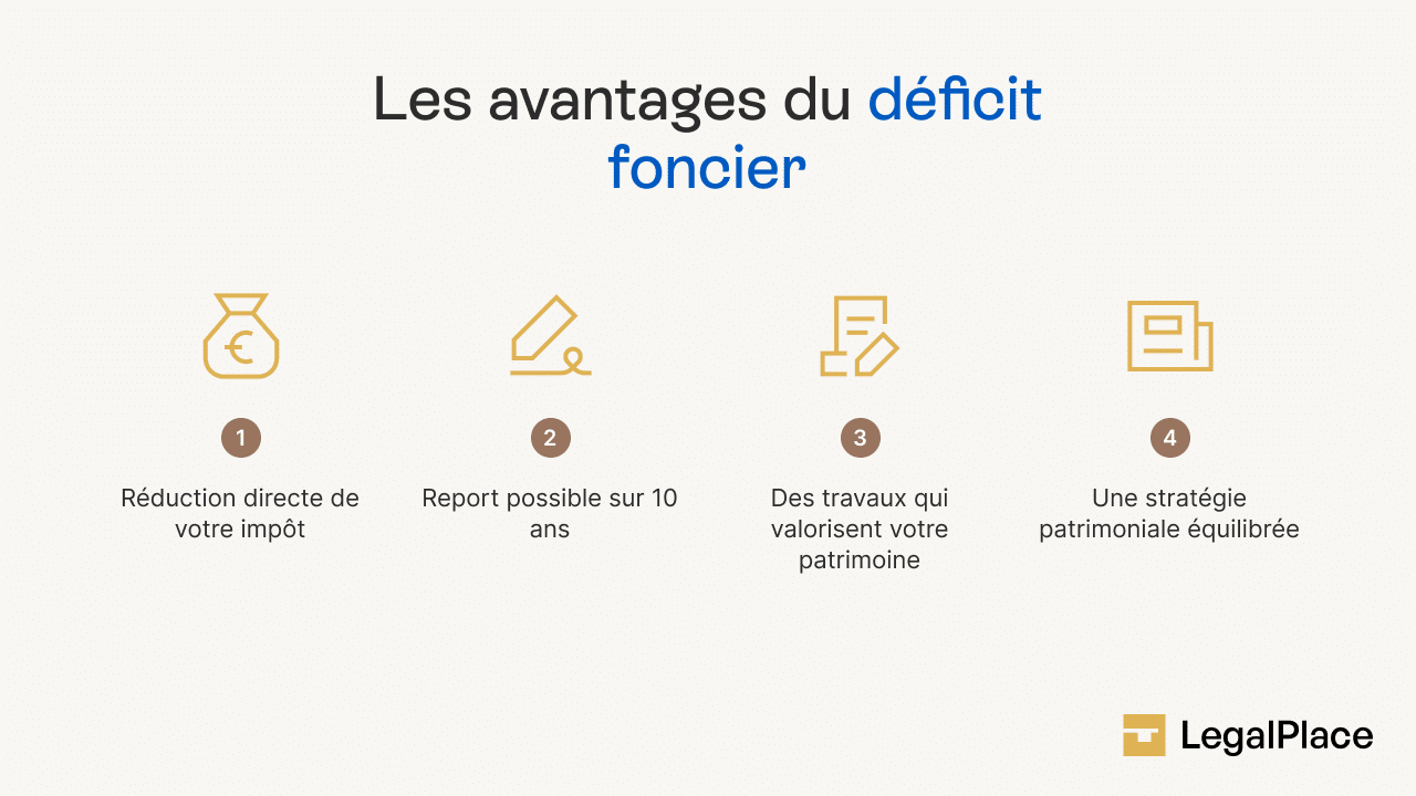 Les avantages du déficit foncier