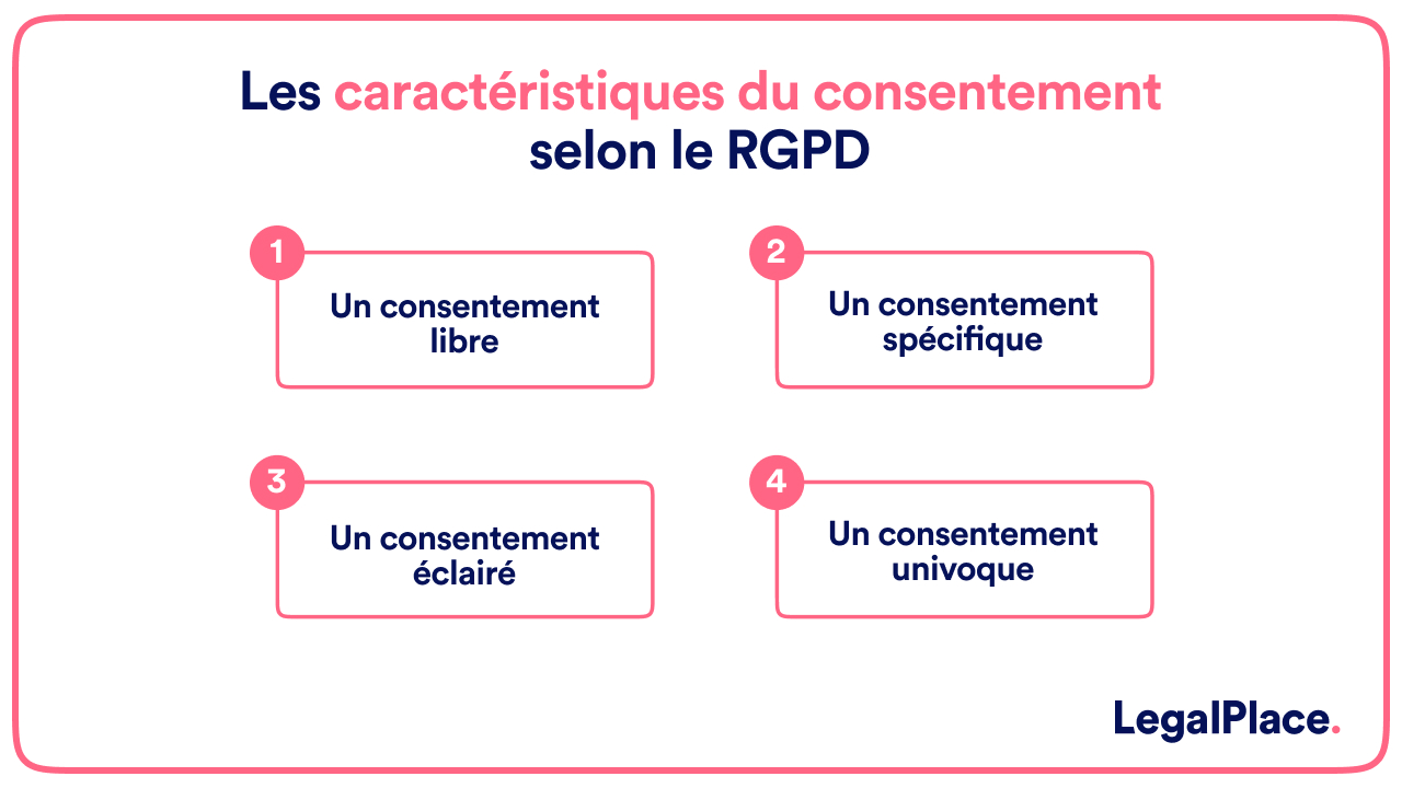 Les caractéristiques du consentement selon le RGPD
