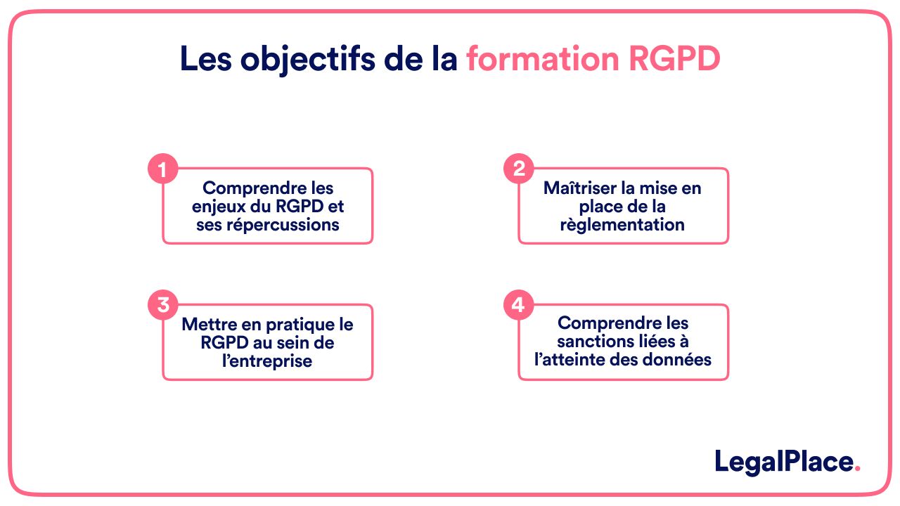 Les objectifs de la formation RGPD