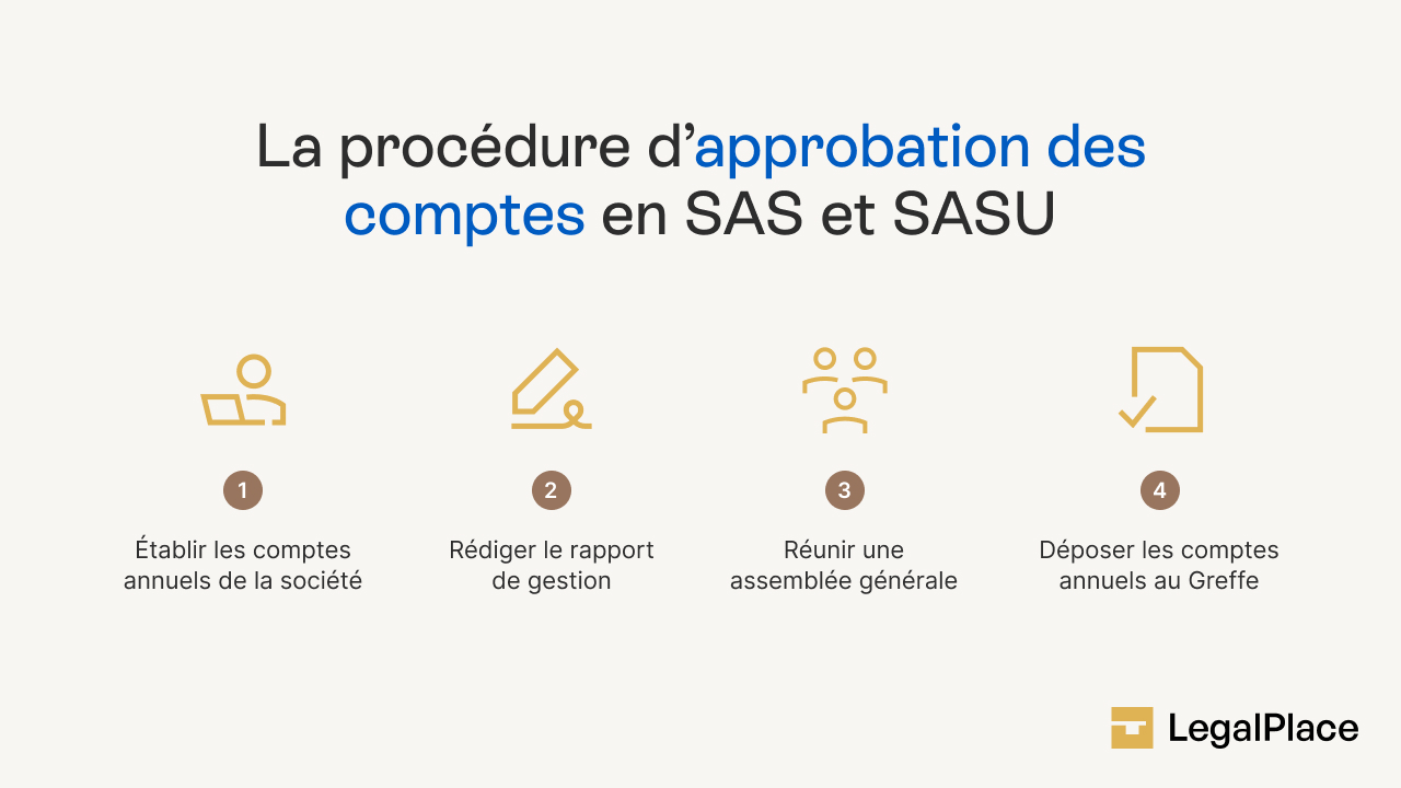 La procédure d’approbation des comptes en SAS et SASU