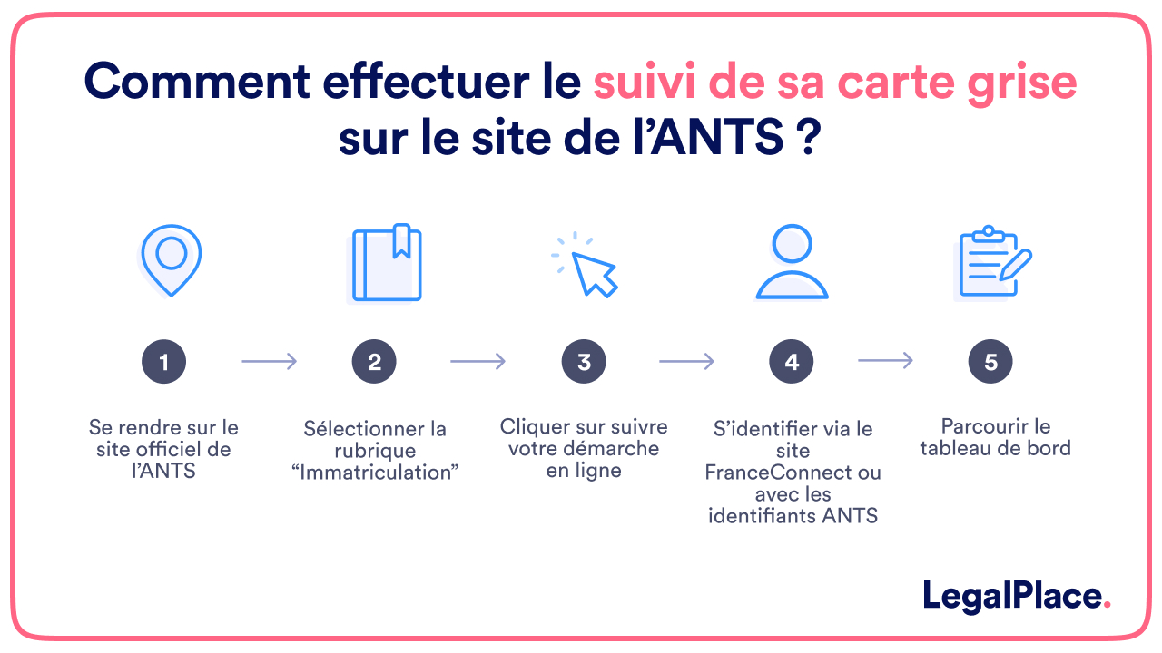 Comment effectuer le suivi de sa carte grise sur le site de l'ANTS