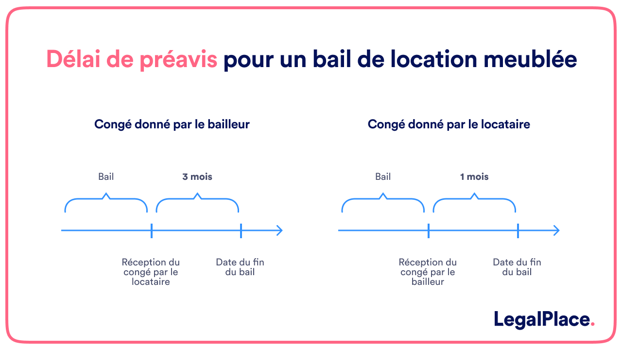 Le délai de préavis fixé par la loi Alur