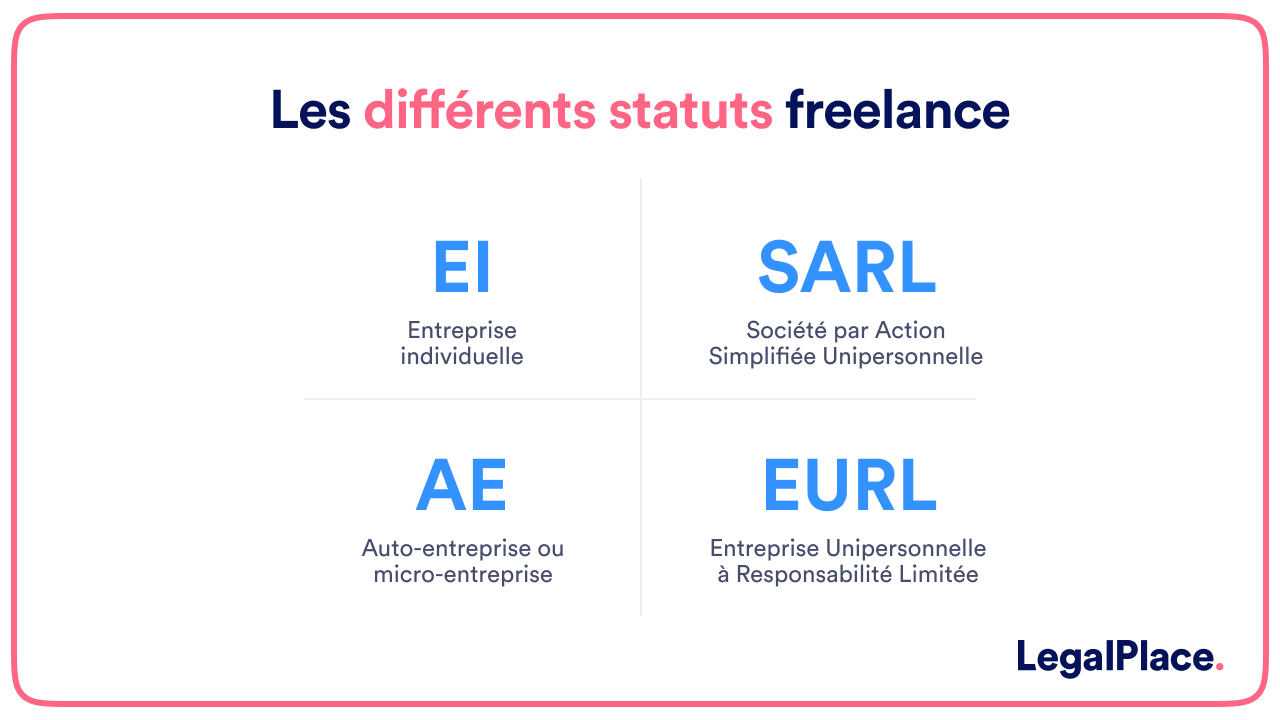 Les différents statuts freelance