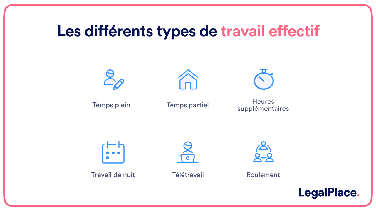 Les différents types de travail effectif