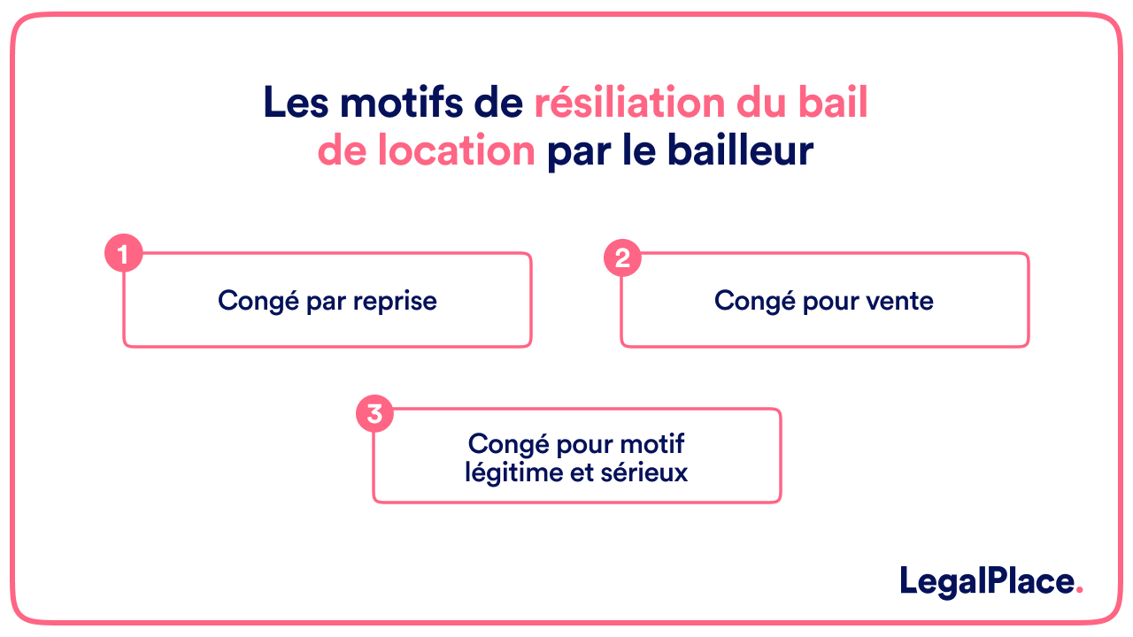 Peut-on annuler un bail de location après signature ?