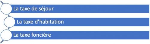 Autres taxes sur la location saisonnière