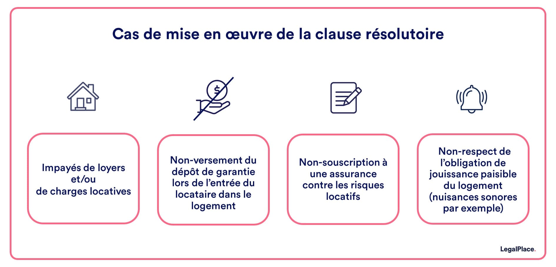 Cas de mise en œuvre de la clause résolutoire