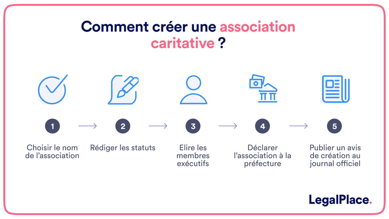 Comment créer une association caritative ? 